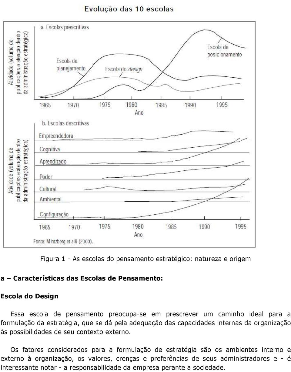 organização às possibilidades de seu contexto externo.