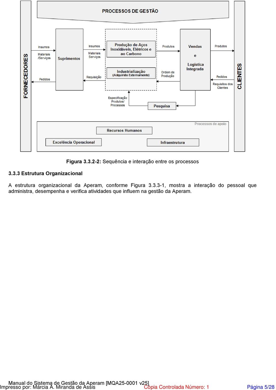 Figura 3.