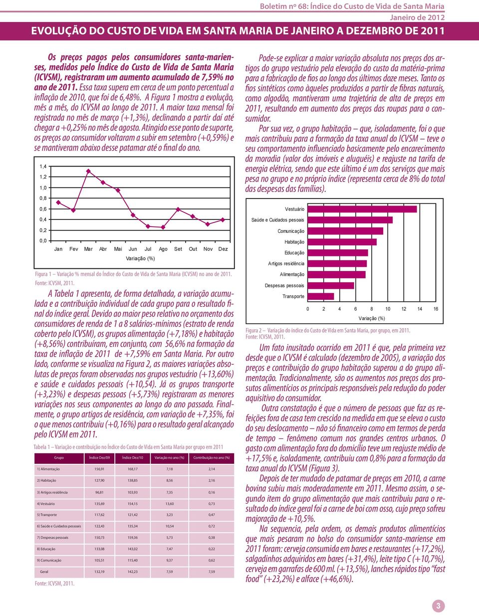 A Figura mostra a evolução, mês a mês, do ICVSM ao longo de 0. A maior taxa mensal foi registrada no mês de março (+,3%), declinando a partir daí até chegar a +0,% no mês de agosto.