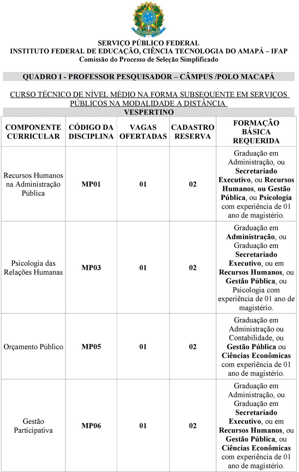 Secretariado Executivo, ou em Recursos Humanos, ou Gestão, ou Psicologia com.