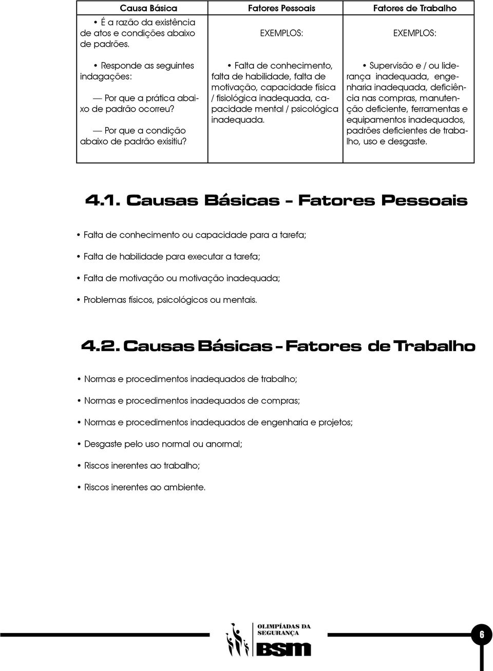 Falta de conhecimento, falta de habilidade, falta de motivação, capacidade física / fisiológica inadequada, capacidade mental / psicológica inadequada.