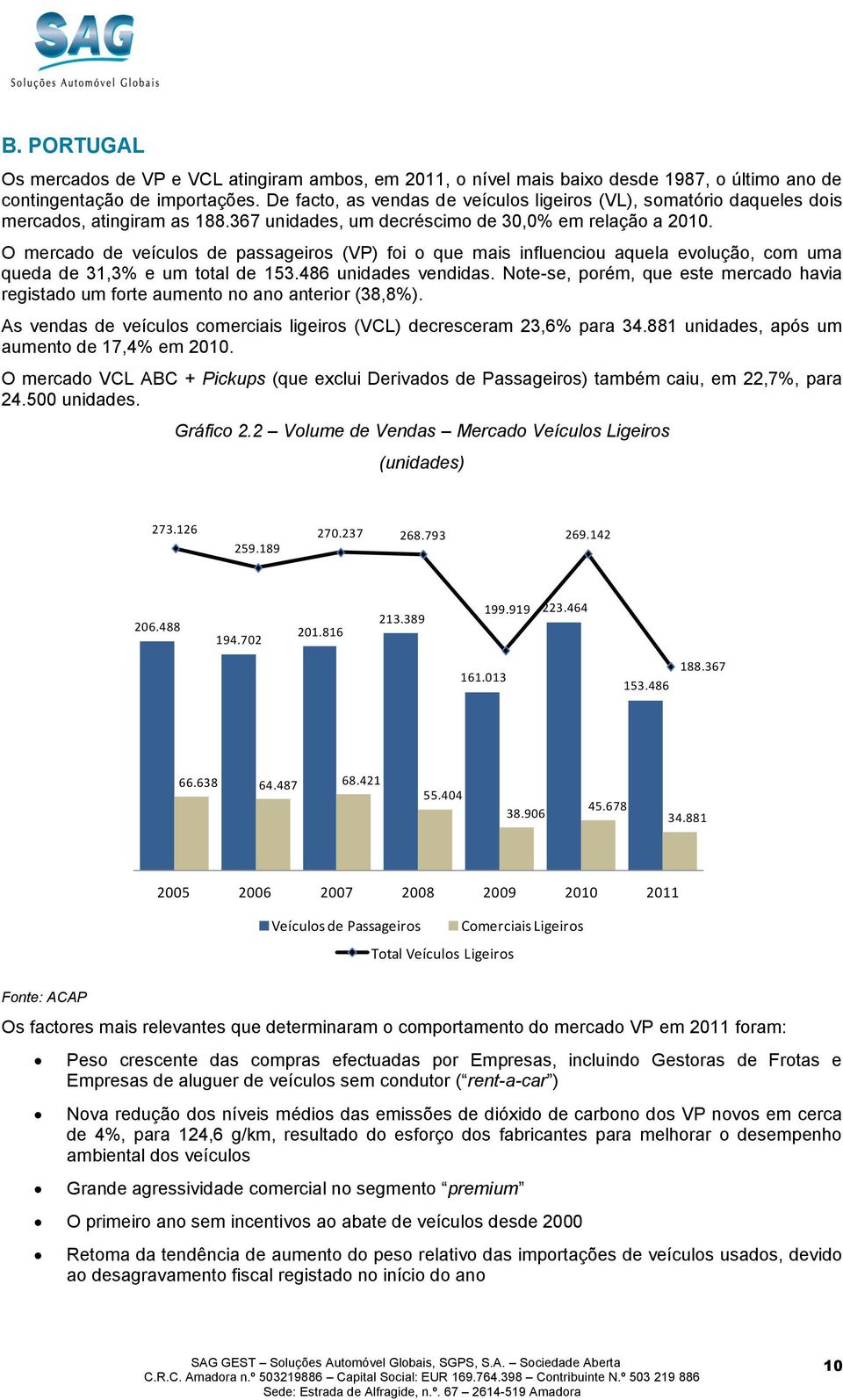 O mercado de veículos de passageiros (VP) foi o que mais influenciou aquela evolução, com uma queda de 31,3% e um total de 153.486 unidades vendidas.