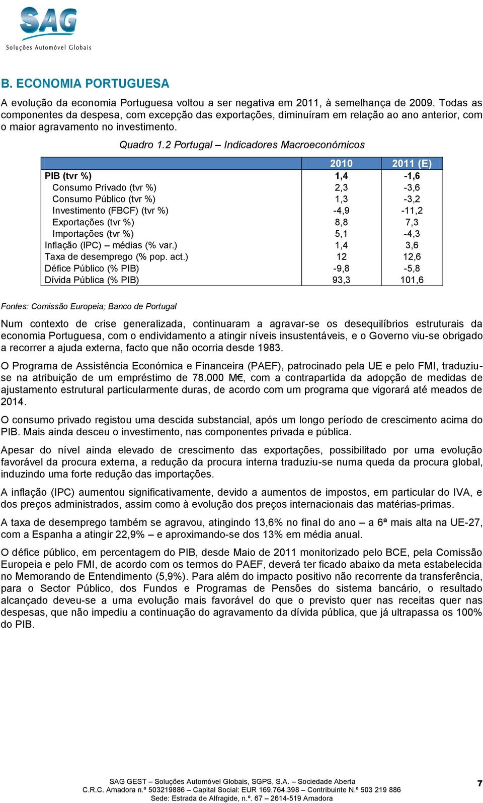 2 Portugal Indicadores Macroeconómicos 2010 2011 (E) PIB (tvr %) 1,4-1,6 Consumo Privado (tvr %) 2,3-3,6 Consumo Público (tvr %) 1,3-3,2 Investimento (FBCF) (tvr %) -4,9-11,2 Exportações (tvr %) 8,8