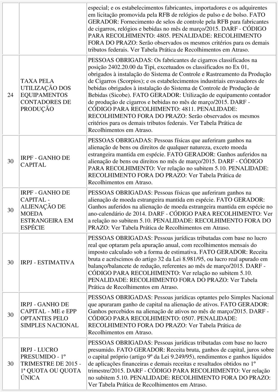 promovida pela RFB de relógios de pulso e de bolso. FATO GERADOR: Fornecimento de selos de controle pela RFB para fabricantes de cigarros, relógios e bebidas no mês de março/15.