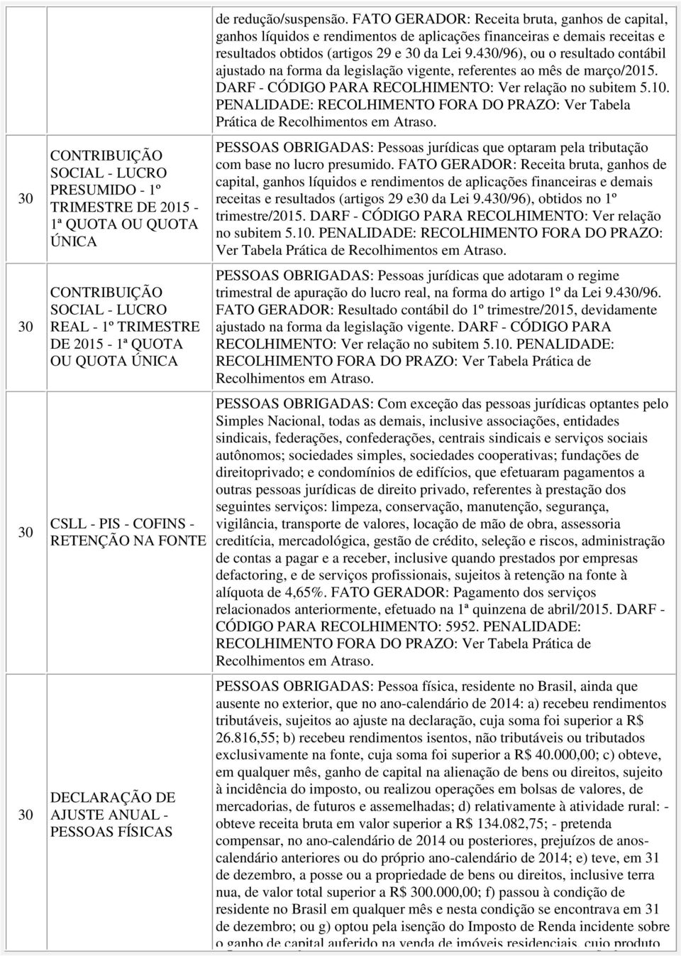 FATO GERADOR: Receita bruta, ganhos de capital, ganhos líquidos e rendimentos de aplicações financeiras e demais receitas e resultados obtidos (artigos 29 e da Lei 9.