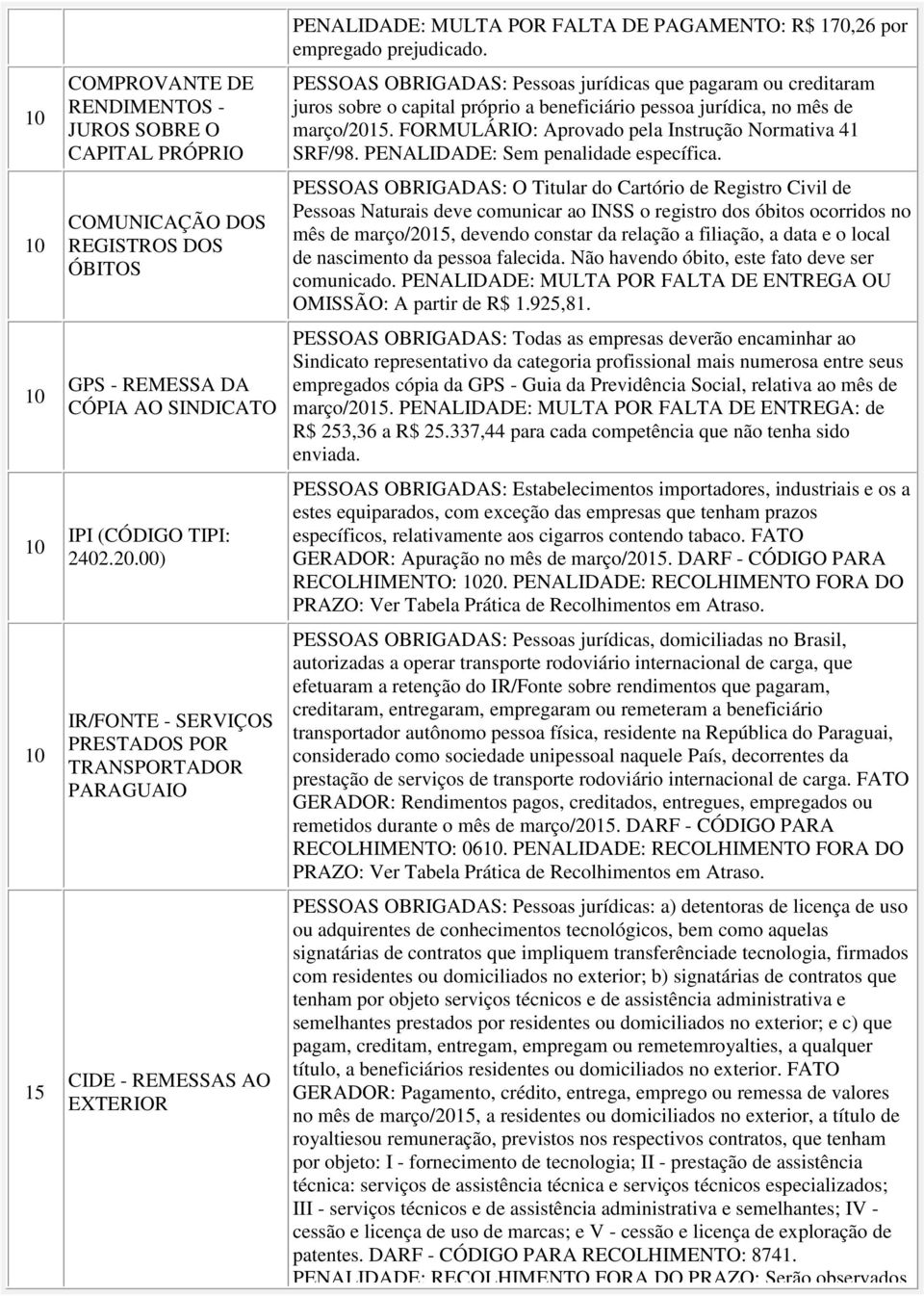 PESSOAS OBRIGADAS: Pessoas jurídicas que pagaram ou creditaram juros sobre o capital próprio a beneficiário pessoa jurídica, no mês de março/15.