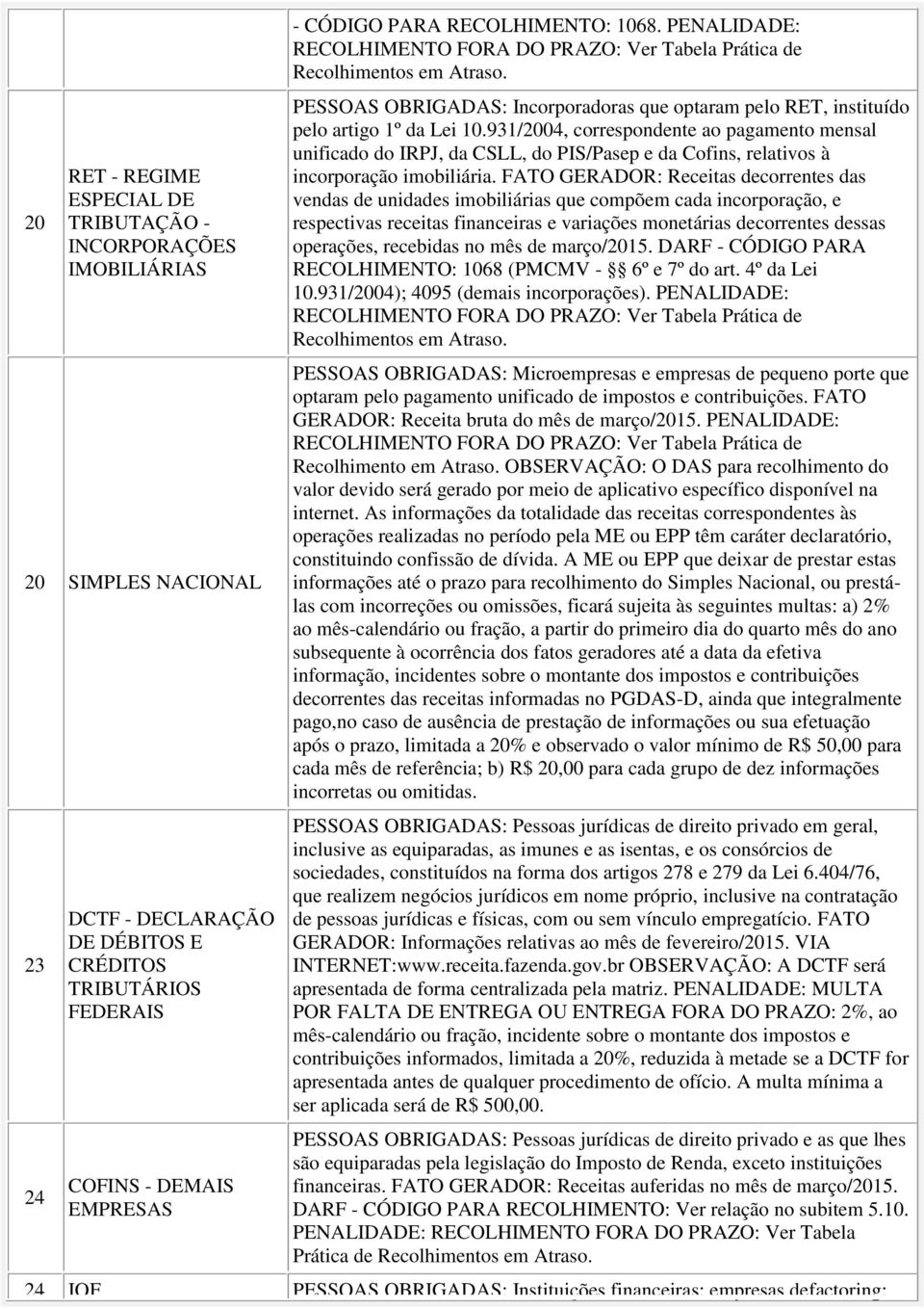 931/04, correspondente ao pagamento mensal unificado do IRPJ, da CSLL, do PIS/Pasep e da Cofins, relativos à incorporação imobiliária.