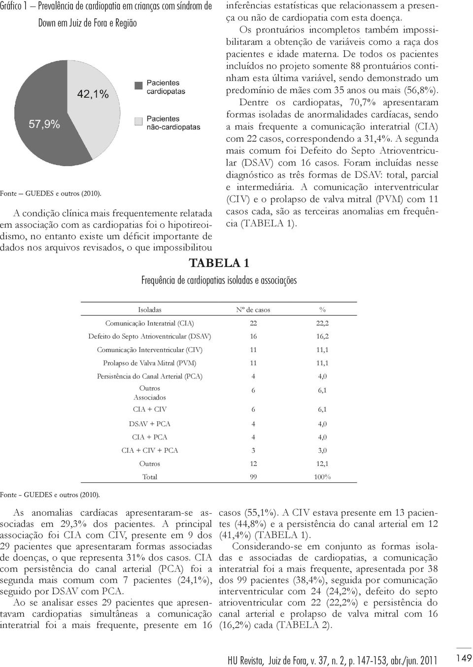 TABELA 1 Frequência de cardiopatias isoladas e associações inferências estatísticas que relacionassem a presença ou não de cardiopatia com esta doença.