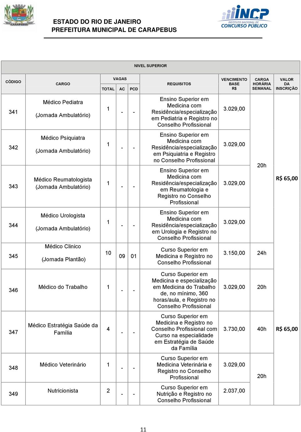 029,00 342 343 Médico Psiquiatra (Jornada Ambulatório) Médico Reumatologista (Jornada Ambulatório) 1 1 Ensino Superior em Medicina com Residência/especialização em Psiquiatria e Registro no Conselho