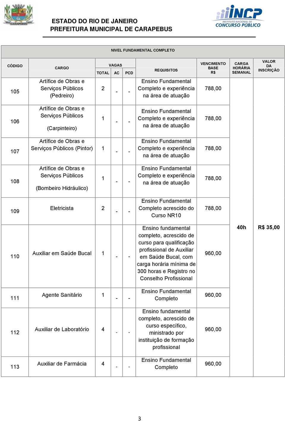 de Obras e Serviços Públicos (Pintor) 1 Ensino Fundamental Completo e experiência na área de atuação 788,00 108 Artífice de Obras e Serviços Públicos (Bombeiro Hidráulico) 1 Ensino Fundamental