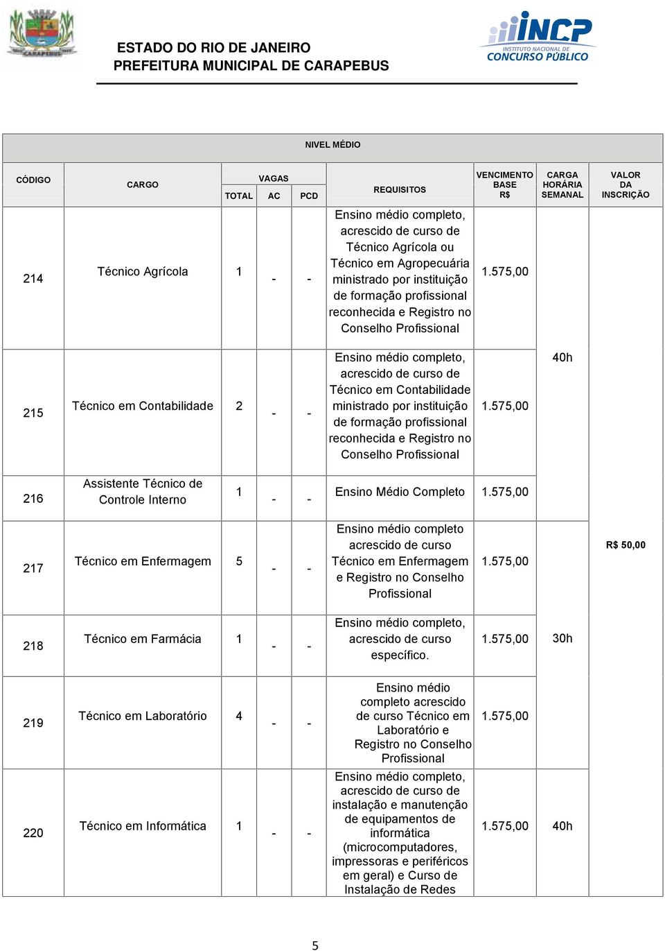 575,00 215 Técnico em Contabilidade 2 Ensino médio completo, acrescido de curso de Técnico em Contabilidade ministrado por instituição de formação profissional reconhecida e Registro no Conselho