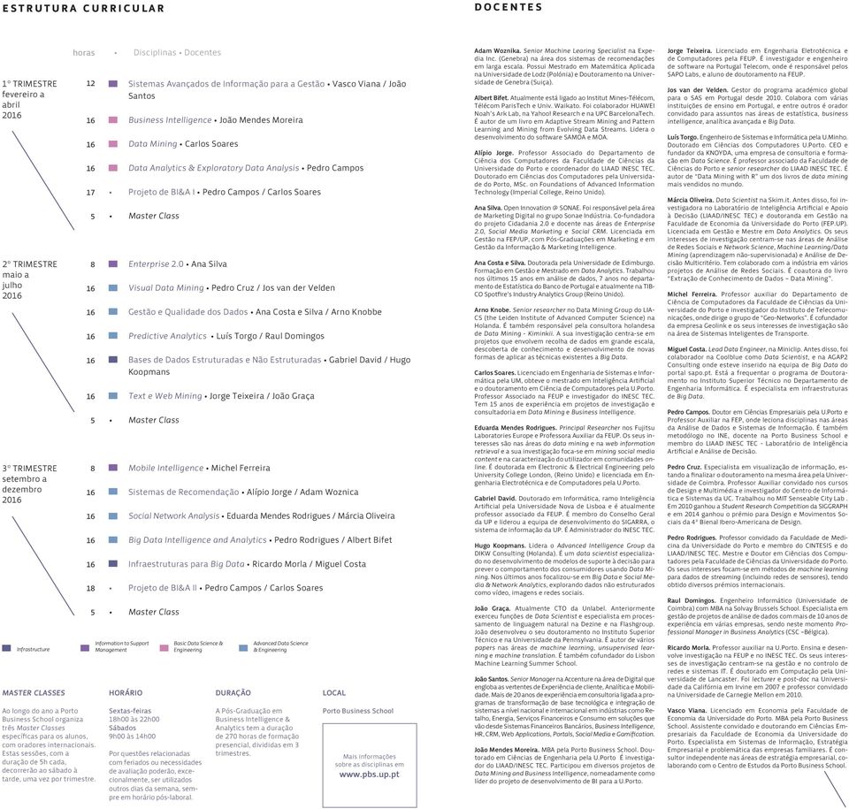 5 8 5 8 18 5 Disciplinas Docentes Sistemas Avançados de Informação para a Gestão Vasco Viana / João Santos Business Intelligence João Mendes Moreira Data Mining Carlos Soares Data Analytics &