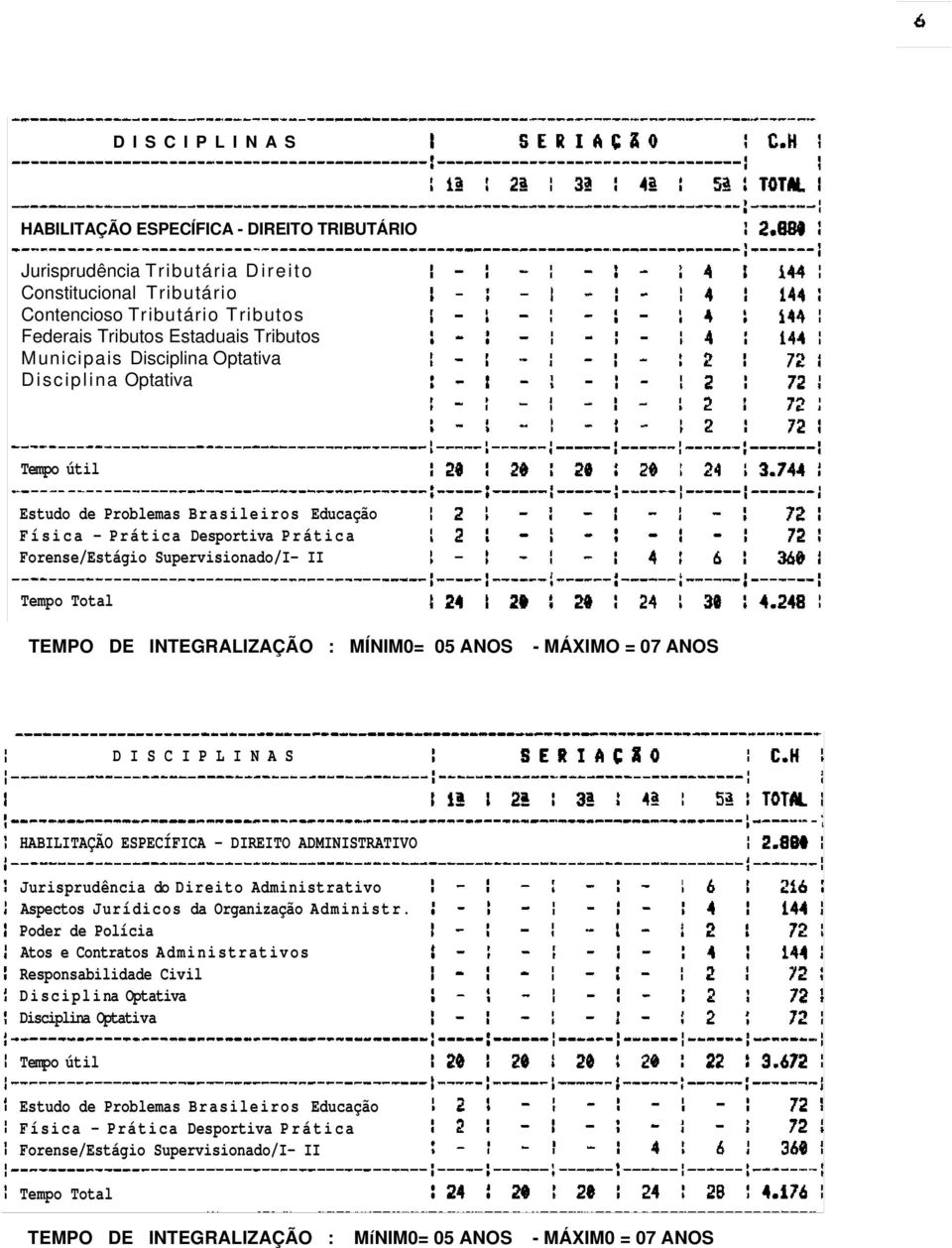 INTEGRALIZAÇÃO : MÍNIM0= 05 ANOS - MÁXIMO = 07 ANOS D I S C I P L I N A S HABILITAÇÃO ESPECÍFICA - DIREITO ADMINISTRATIVO Jurisprudência do Direito Administrativo Aspectos Jurídicos da Organização A