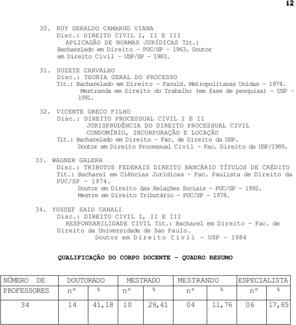 VICENTE GRECO FILHO Disc.: DIREITO PROCESSUAL CIVIL I E II JURISPRUDÊNCIA DO DIREITO PROCESSUAL CIVIL CONDOMÍNIO, INCORPORAÇÃO E LOCAÇÃO Tit.: Bacharelado em Direito - Fac. de Direito da USP.