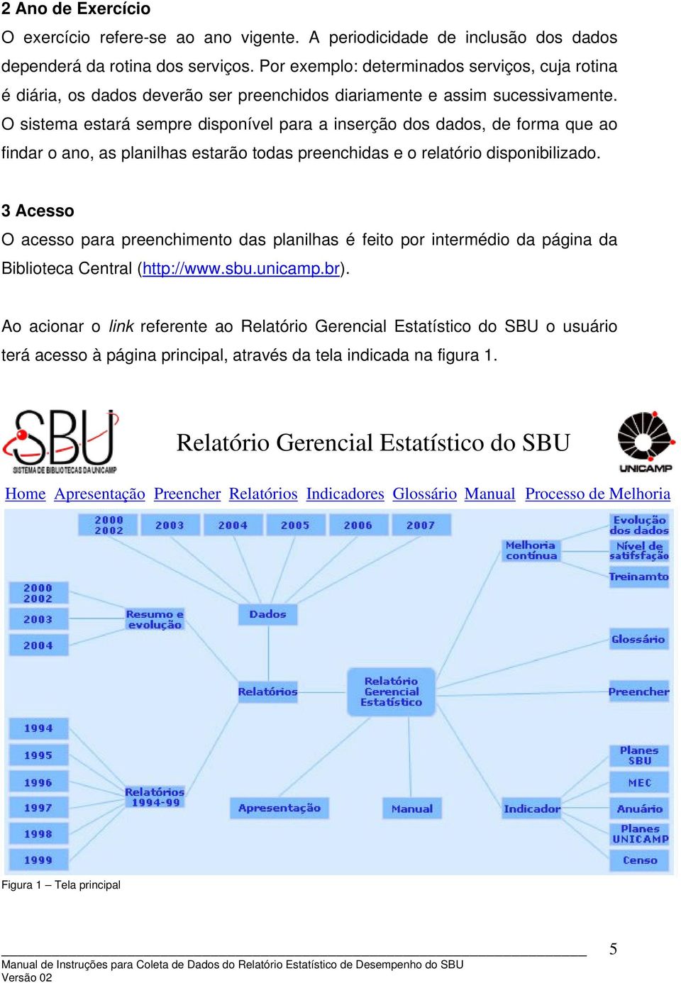 O sistema estará sempre disponível para a inserção dos dados, de forma que ao findar o ano, as planilhas estarão todas preenchidas e o relatório disponibilizado.