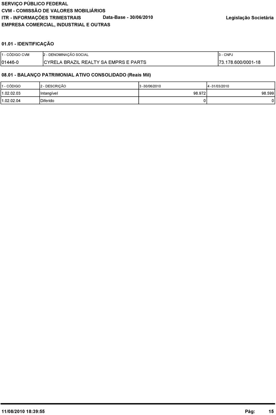 1 - BALANÇO PATRIMONIAL ATIVO CONSOLIDADO (Reais Mil) 1 - CÓDIGO 2 - DESCRIÇÃO