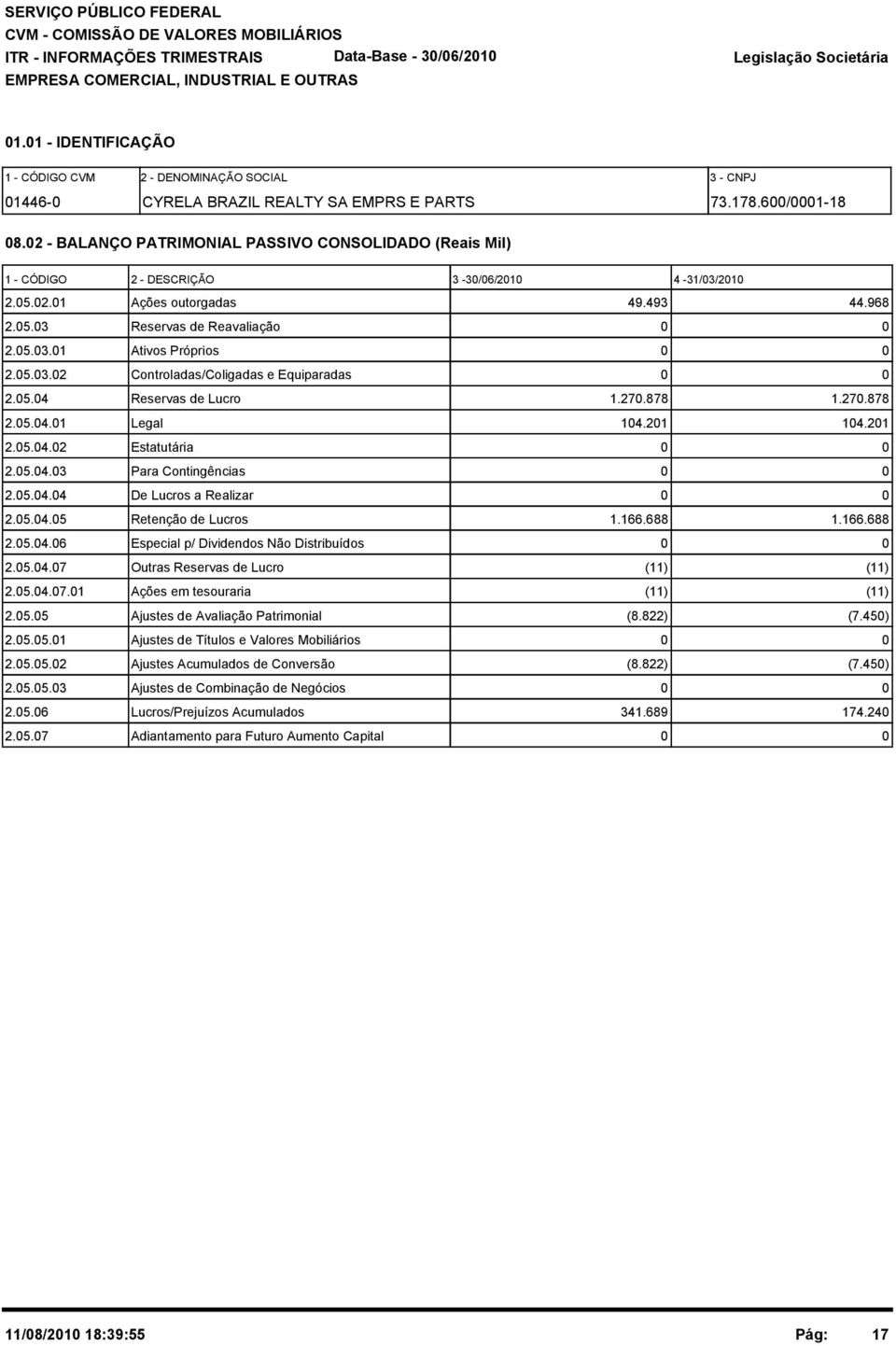 5.4 Reservas de Lucro 1.27.878 1.27.878 2.5.4.1 Legal 14.21 14.21 2.5.4.2 Estatutária 2.5.4.3 Para Contingências 2.5.4.4 De Lucros a Realizar 2.5.4.5 Retenção de Lucros 1.166.688 1.166.688 2.5.4.6 Especial p/ Dividendos Não Distribuídos 2.