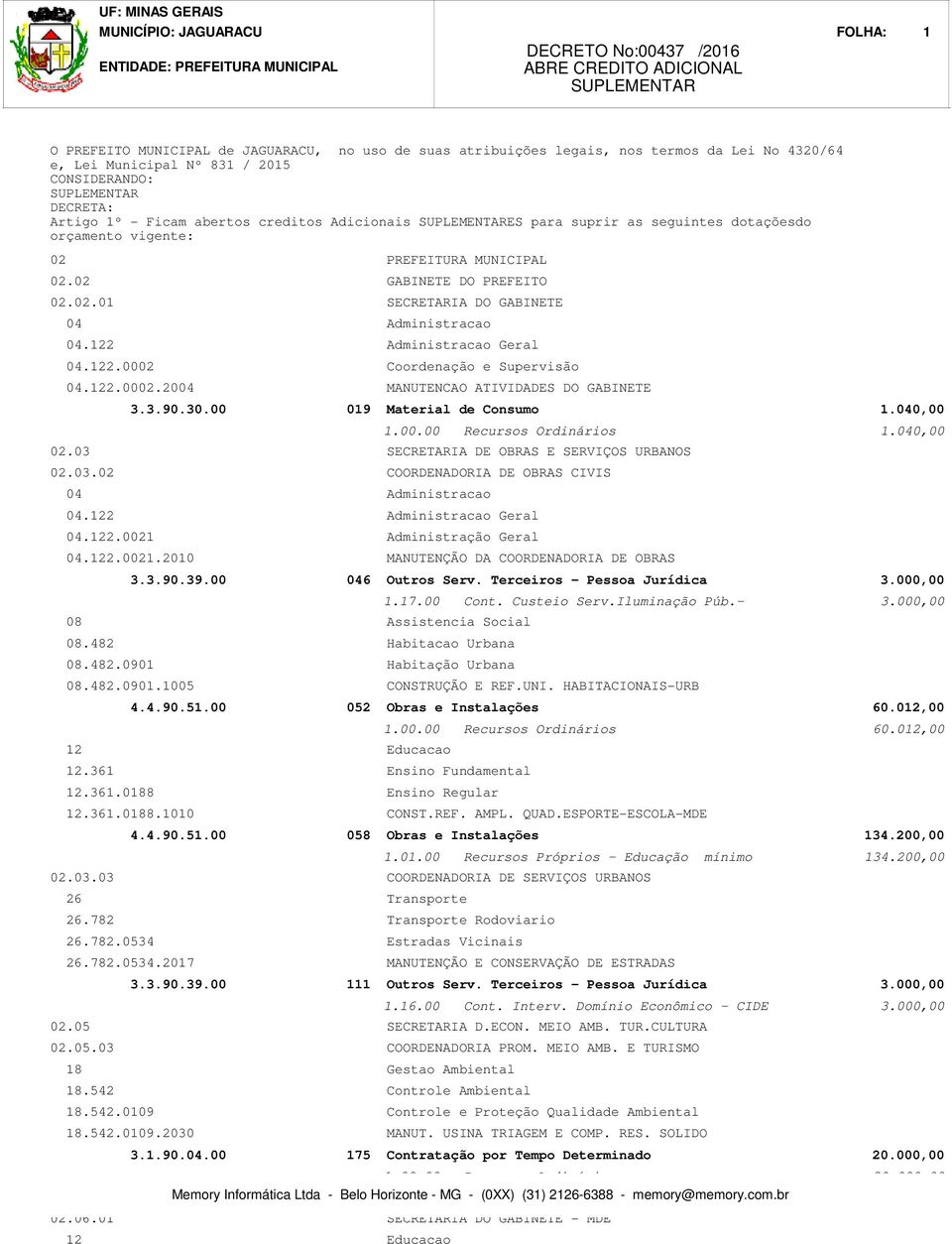 Coordenação e Supervisão 04.122.0002.2004 MANUTENCAO ATIVIDADES DO GABINETE 3.3.90.30.00 019 Material de Consumo 1.040,00 02.03 SECRETARIA DE OBRAS E SERVIÇOS URBANOS 02.03.02 COORDENADORIA DE OBRAS CIVIS 04.