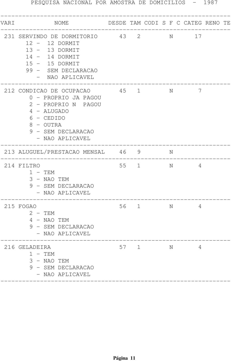 CEDIDO 8 - OUTRA 213 ALUGUEL/PRESTACAO MENSAL 46 9 N 214 FILTRO 55 1 N 4 1 - TEM 3 - NAO