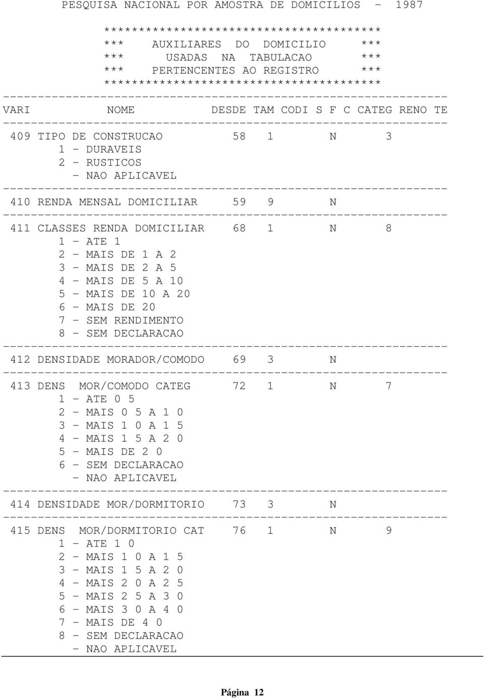 MAIS DE 20 7 - SEM RENDIMENTO 8 - SEM DECLARACAO 412 DENSIDADE MORADOR/COMODO 69 3 N 413 DENS MOR/COMODO CATEG 72 1 N 7 1 - ATE 0 5 2 - MAIS 0 5 A 1 0 3 - MAIS 1 0 A 1 5 4 - MAIS 1 5 A 2 0 5 - MAIS