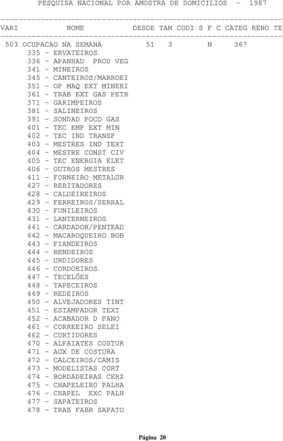 CALDEIREIROS 429 - FERREIROS/SERRAL 430 - FUNILEIROS 431 - LANTERNEIROS 441 - CARDADOR/PENTEAD 442 - MACAROQUEIRO BOB 443 - FIANDEIROS 444 - RENDEIROS 445 - URDIDORES 446 - CORDOEIROS 447 - TECELÕES