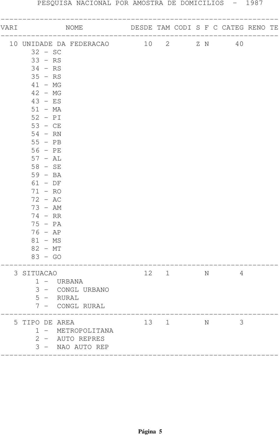 RR 75 - PA 76 - AP 81 - MS 82 - MT 83 - GO 3 SITUACAO 12 1 N 4 1 - URBANA 3 - CONGL URBANO 5 - RURAL