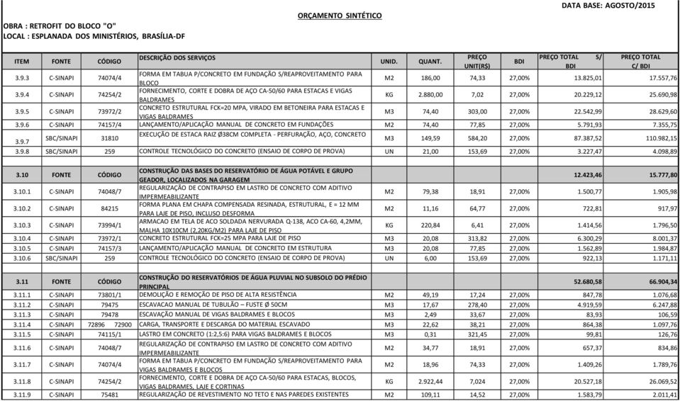 791,93 7.355,75 3.9.7 SBC/SINAPI 31810 EXECUÇÃO DE ESTACA RAIZ Ø38CM COMPLETA - PERFURAÇÃO, AÇO, CONCRETO M3 149,59 584,20 27,00% 87.387,52 110.982,15 3.9.8 SBC/SINAPI 259 CONTROLE TECNOLÓGICO DO CONCRETO (ENSAIO DE CORPO DE PROVA) UN 21,00 153,69 27,00% 3.