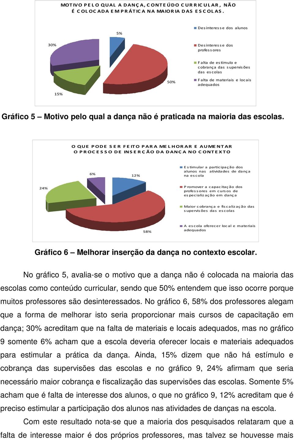 dança não é praticada na maioria das escolas.