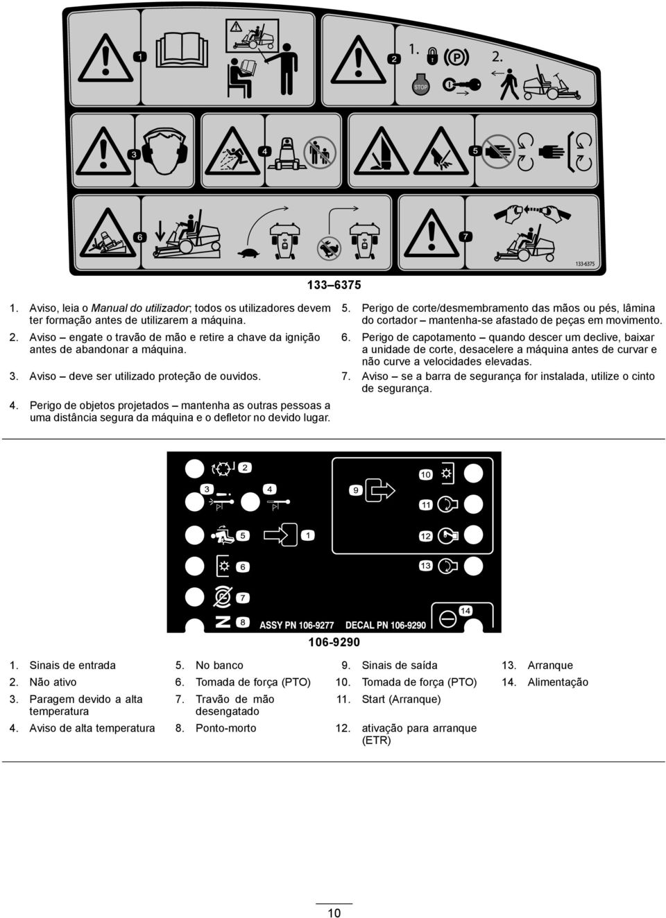 3. Aviso deve ser utilizado proteção de ouvidos. 7. Aviso se a barra de segurança for instalada, utilize o cinto de segurança. 4.