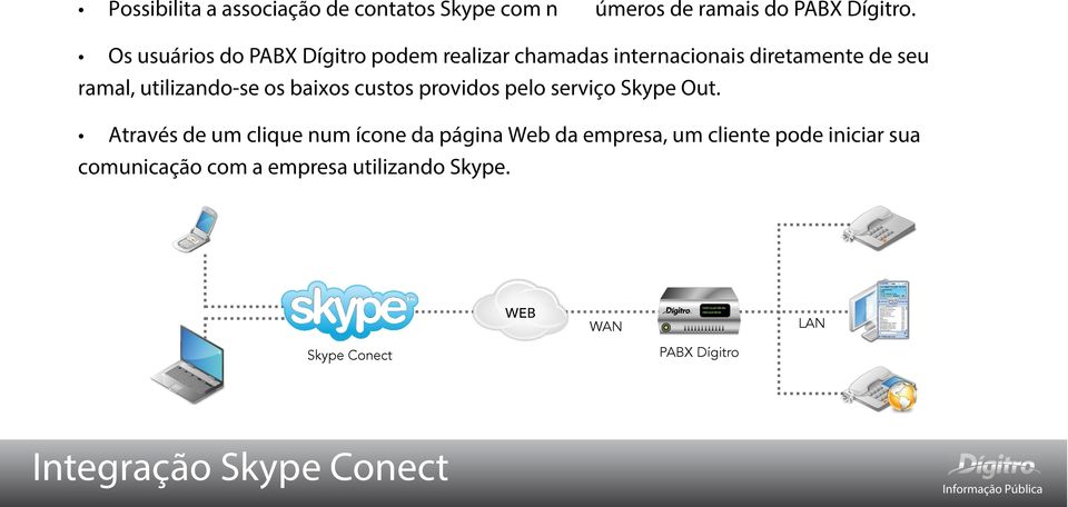 os baixos custos providos pelo serviço Skype Out.
