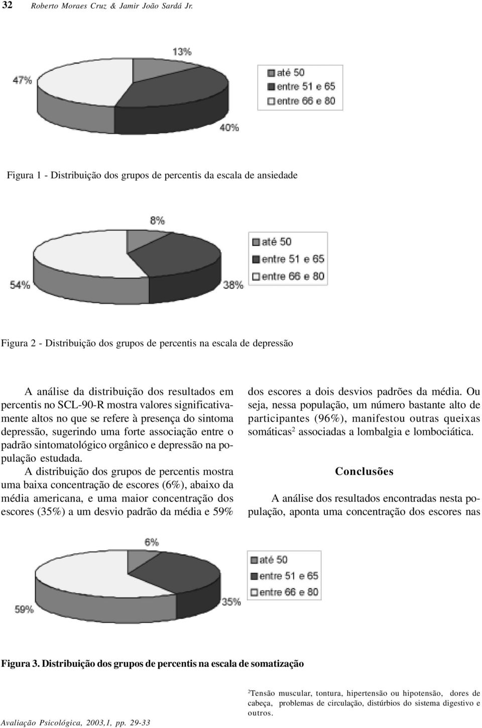 SCL-90-R mostra valores significativamente altos no que se refere à presença do sintoma depressão, sugerindo uma forte associação entre o padrão sintomatológico orgânico e depressão na população