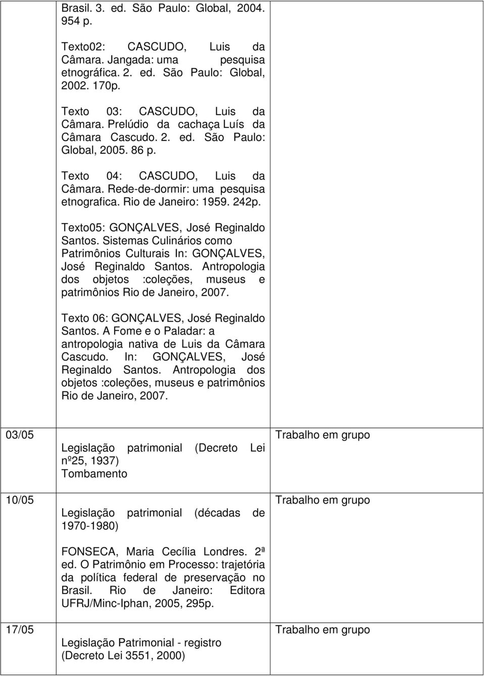 Texto05: GONÇALVES, José Reginaldo Santos. Sistemas Culinários como Patrimônios Culturais In: GONÇALVES, José Reginaldo Santos.