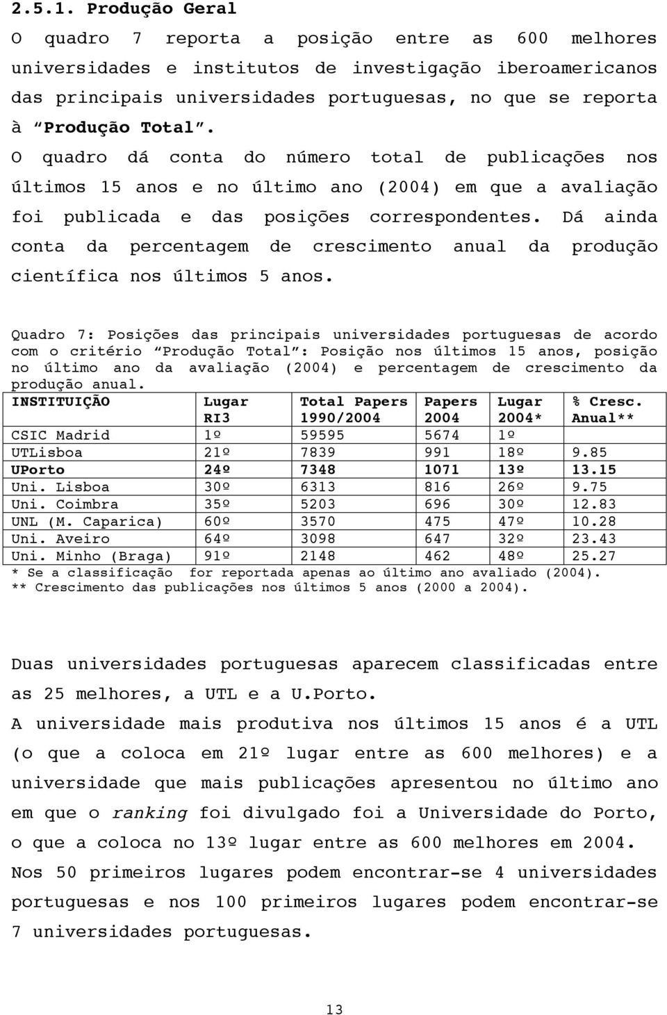 Total. O quadro dá conta do número total de publicações nos últimos 15 anos e no último ano (2004) em que a avaliação foi publicada e das posições correspondentes.