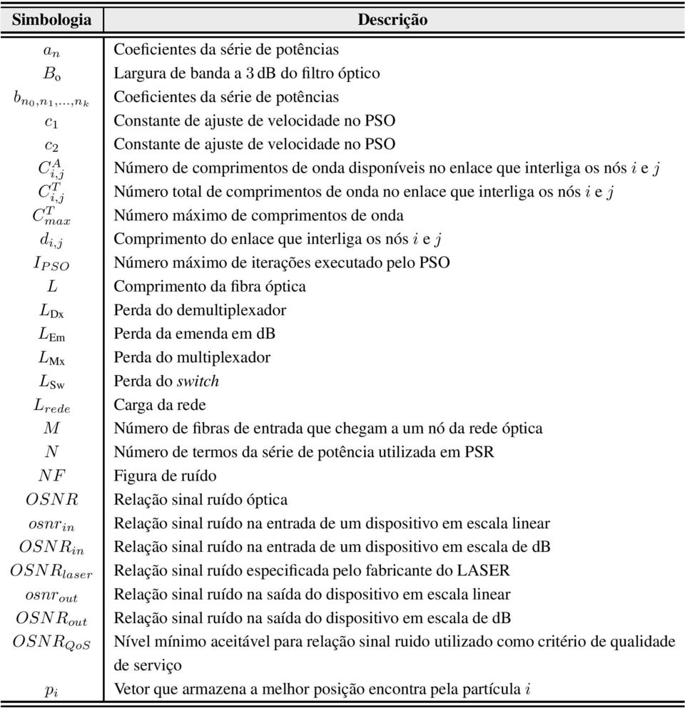 Largura de banda a3 db do filtro óptico Coeficientes da série de potências Constante de ajuste de velocidade no PSO Constante de ajuste de velocidade no PSO Número de comprimentos de onda disponíveis