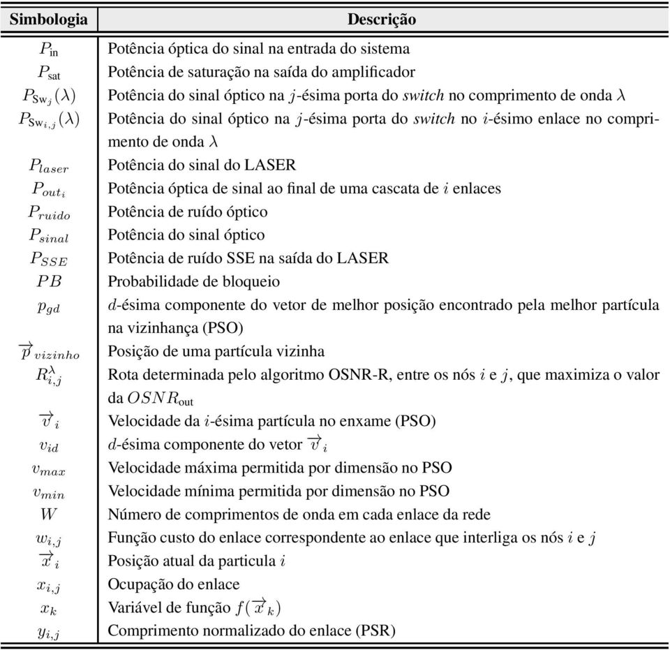 sinal do LASER Potência óptica de sinal ao final de uma cascata deienlaces Potência de ruído óptico Potência do sinal óptico Potência de ruído SSE na saída do LASER Probabilidade de bloqueio d-ésima