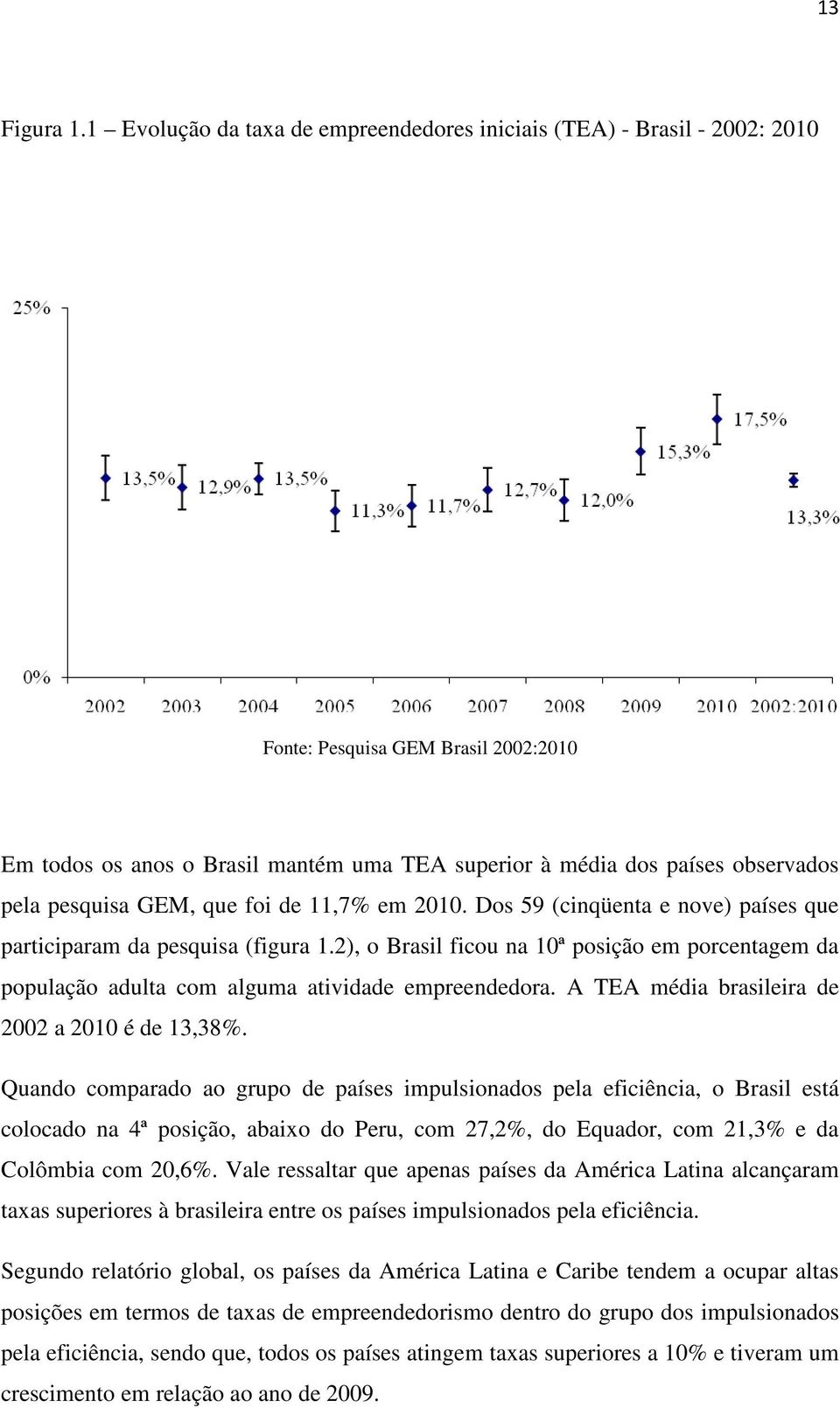 pesquisa GEM, que foi de 11,7% em 2010. Dos 59 (cinqüenta e nove) países que participaram da pesquisa (figura 1.