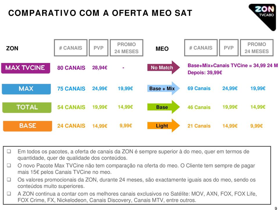 meo, quer em termos de quantidade, quer de qualidade dos conteúdos. O novo Pacote Max TVCine não tem comparação na oferta do meo. O Cliente tem sempre de pagar mais 15 pelos Canais TVCine no meo.