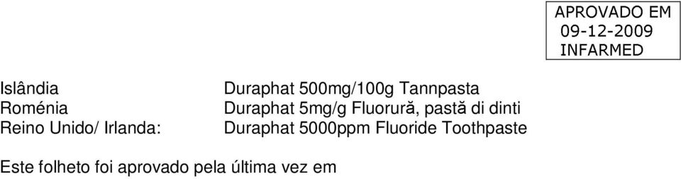 pastă di dinti Duraphat 5000ppm Fluoride