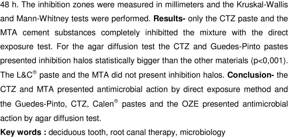 For the agar diffusion test the CTZ and Guedes-Pinto pastes presented inhibition halos statistically bigger than the other materials (p<0,001).