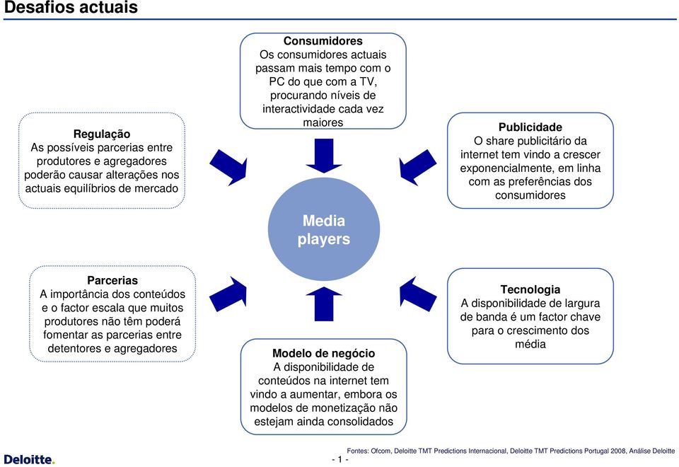 preferências dos consumidores Parcerias A importância dos conteúdos e o factor escala que muitos produtores não têm poderá fomentar as parcerias entre detentores e agregadores Modelo de negócio A