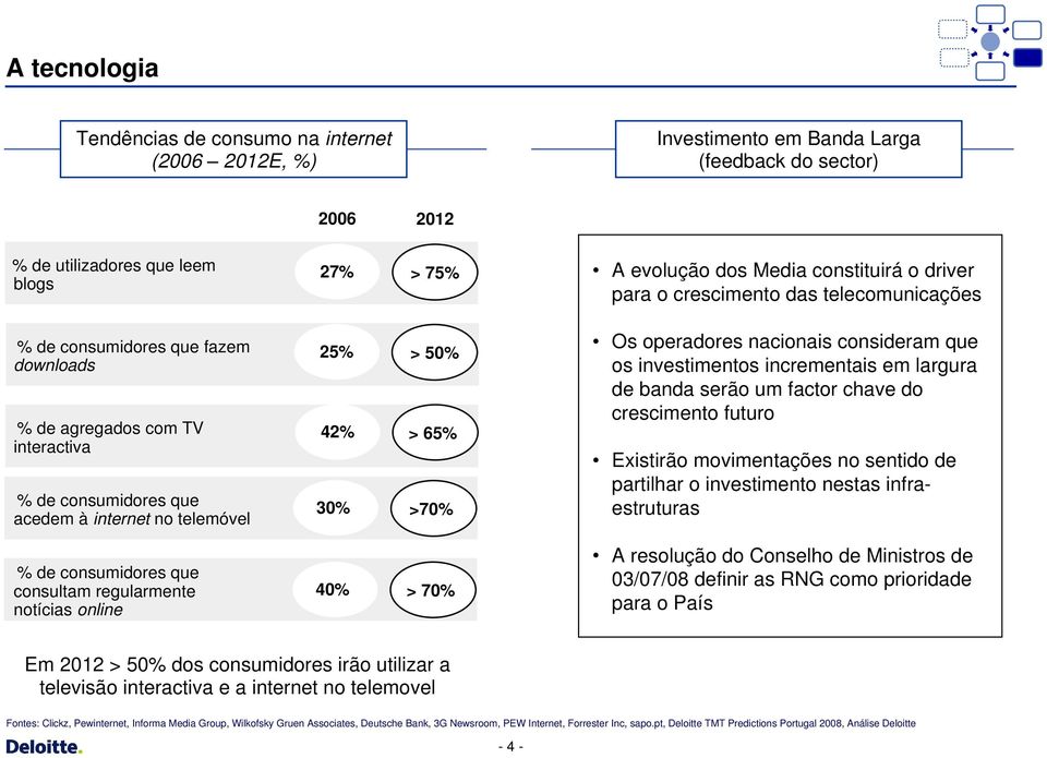 >70% Os operadores nacionais consideram que os investimentos incrementais em largura de banda serão um factor chave do crescimento futuro Existirão movimentações no sentido de partilhar o