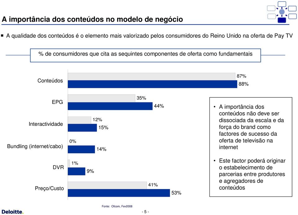 (internet+cabo) 0% 12% 15% 14% 35% 44% A importância dos conteúdos não deve ser dissociada da escala e da força do brand como factores de sucesso da oferta de