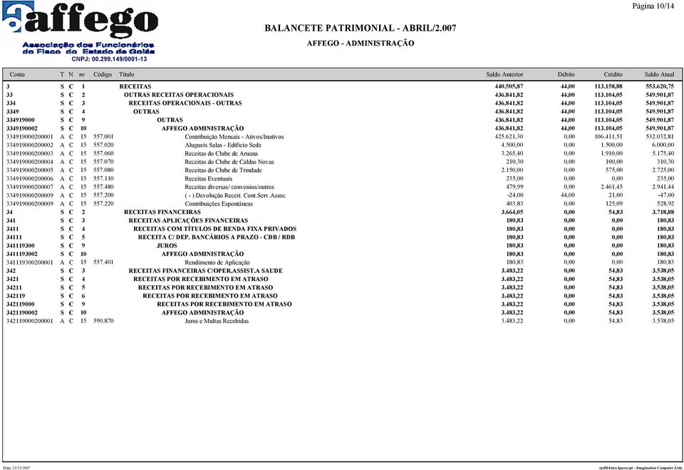 841,82 44,00 113.104,05 549.901,87 334919000200001 A C 15 557.001 Contribuição Mensais - Ativos/Inativos 425.621,30 106.411,51 532.032,81 334919000200002 A C 15 557.