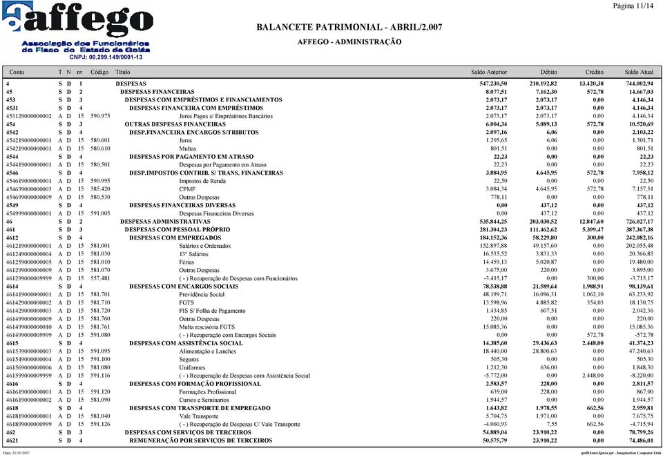 004,34 5.089,13 572,78 10.520,69 4542 S D 4 DESP.FINANCEIRA ENCARGOS S/TRIBUTOS 2.097,16 6,06 2.103,22 454219000000001 A D 15 580.601 Juros 1.295,65 6,06 1.301,71 454219000000001 A D 15 580.