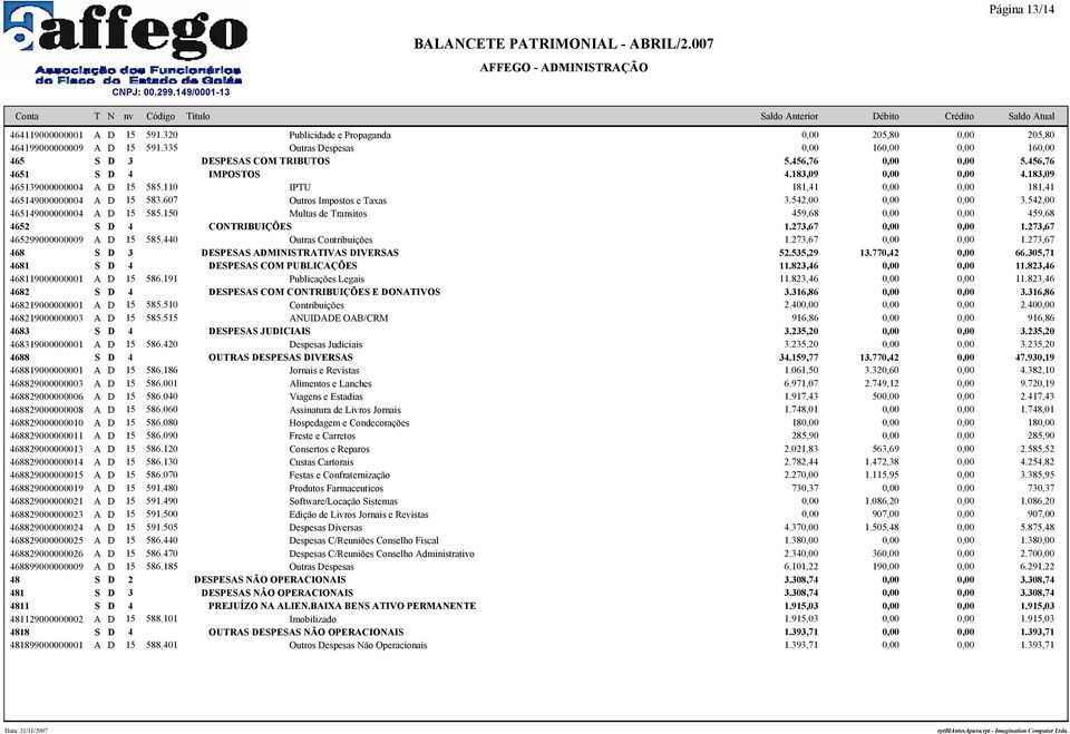 150 Multas de Transitos 459,68 459,68 4652 S D 4 CONTRIBUIÇÕES 1.273,67 1.273,67 465299000000009 A D 15 585.440 Outras Contribuições 1.273,67 1.273,67 468 S D 3 DESPESAS ADMINISTRATIVAS DIVERSAS 52.