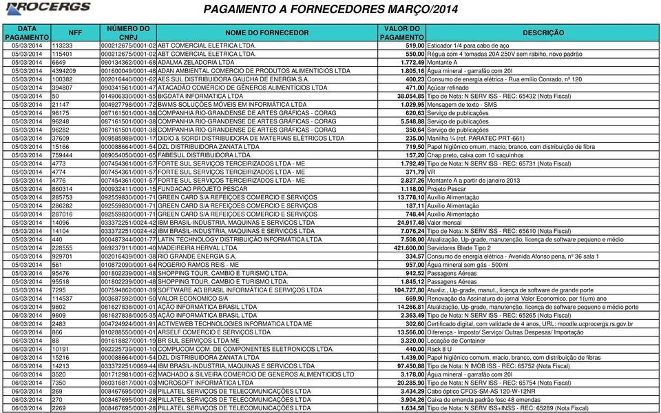 772,49 Montante A 05/03/2014 4394209 001600049/0001-48 ADAN AMBIENTAL COMERCIO DE PRODUTOS ALIMENTICIOS LTDA 1.