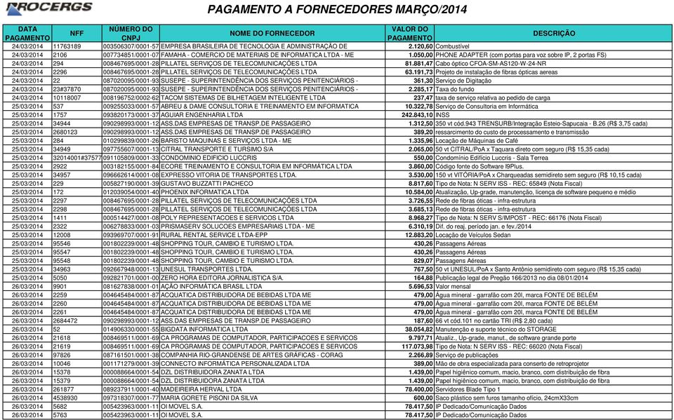 050,00 PHONE ADAPTER (com portas para voz sobre IP, 2 portas FS) 24/03/2014 294 008467695/0001-28 PILLATEL SERVIÇOS DE TELECOMUNICAÇÕES LTDA 81.