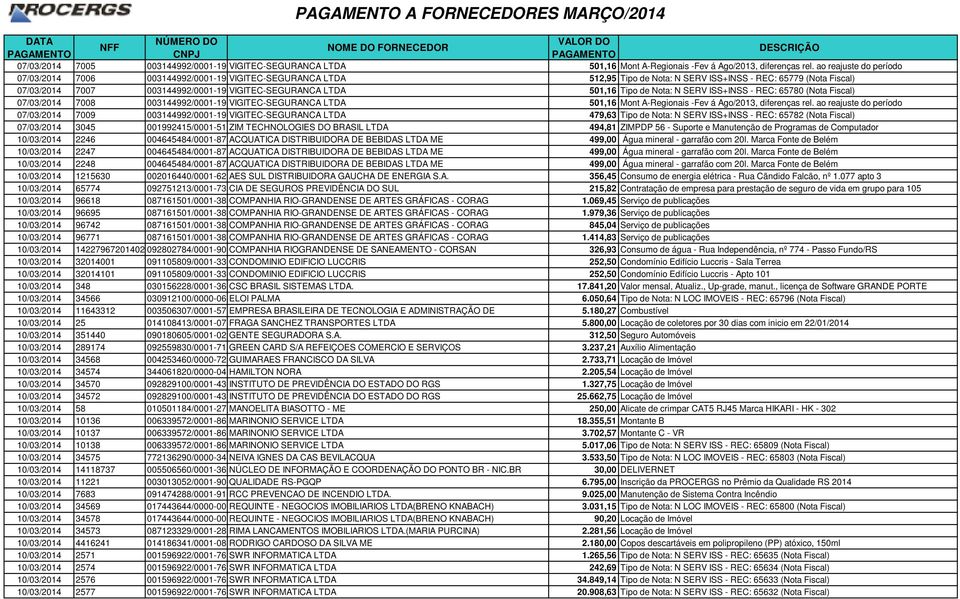 LTDA 501,16 Tipo de Nota: N SERV ISS+INSS - REC: 65780 (Nota Fiscal) 07/03/2014 7008 003144992/0001-19 VIGITEC-SEGURANCA LTDA 501,16 Mont A-Regionais -Fev á Ago/2013, diferenças rel.