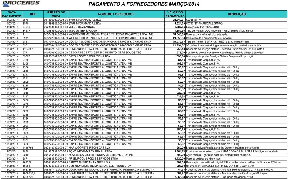 882,95 Tipo de Nota: N LOC IMOVEIS - REC: 65805 (Nota Fiscal) 10/03/2014 1 015742994/0001-99 WORKEXTREME INFORMATICA E TELECOMUNICACOES LTDA - ME 54.