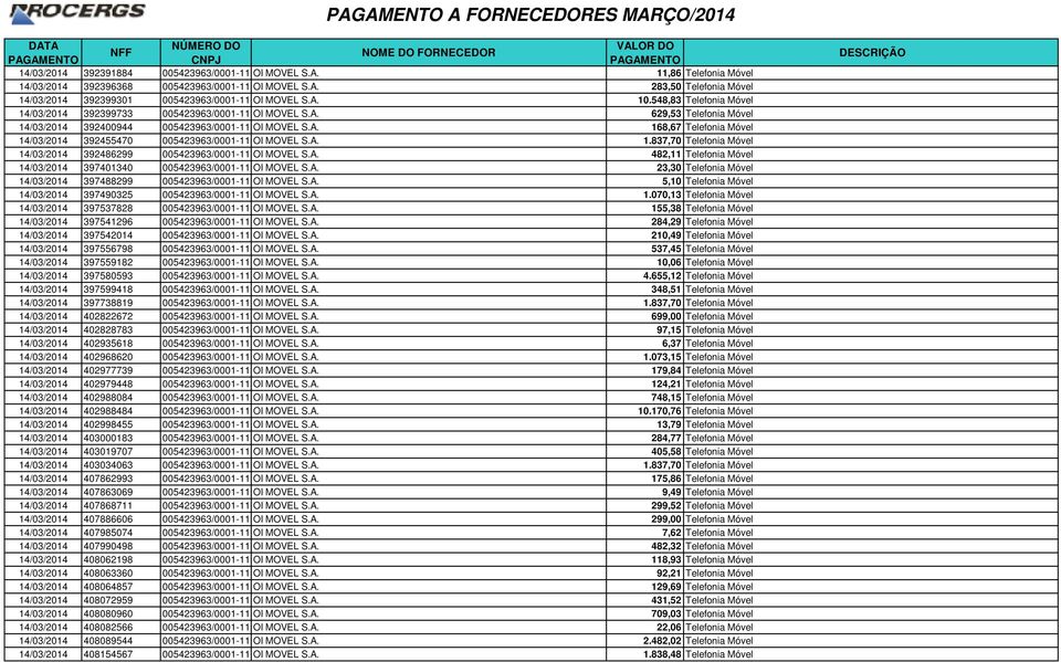 A. 1.837,70 Telefonia Móvel 14/03/2014 392486299 005423963/0001-11 OI MOVEL S.A. 482,11 Telefonia Móvel 14/03/2014 397401340 005423963/0001-11 OI MOVEL S.A. 23,30 Telefonia Móvel 14/03/2014 397488299 005423963/0001-11 OI MOVEL S.